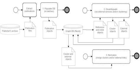 AutomatedLiteratureSummarizationandKnowledgeGraphConstruction