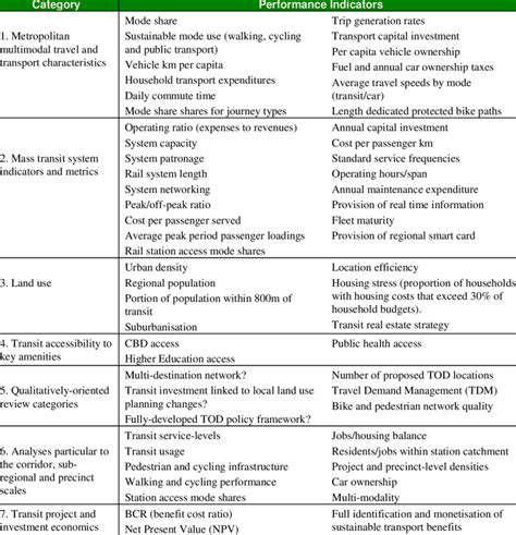 Model Evaluation in Machine Learning: Key Metrics and Techniques