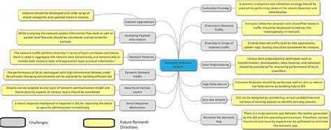 Quantum Sensing for Navigation Systems