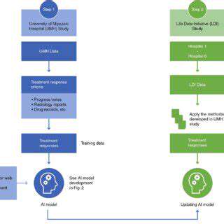 DataSourcesandAIModelSelection