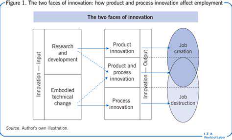 EconomicImplications:DrivingInnovationandJobCreation