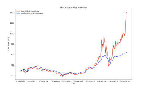ForecastingStockPricesusingTimeSeriesAnalysis
