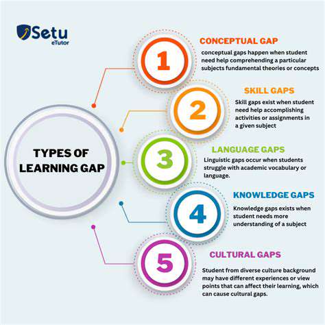IdentifyingandAddressingLearningGapsEarly
