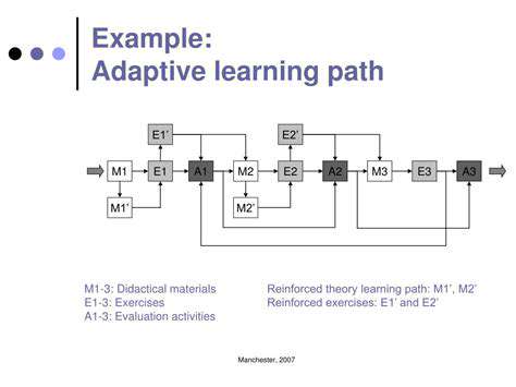 IntelligentContentDeliveryandAdaptiveLearningPaths