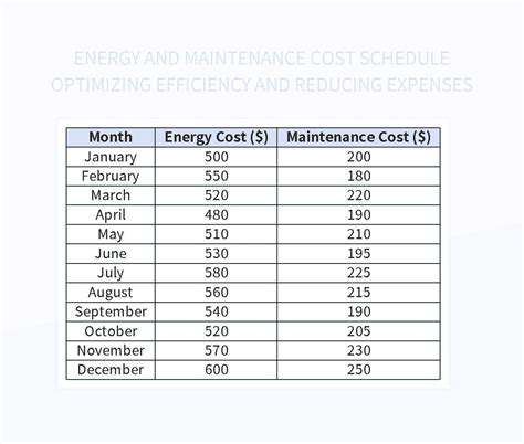 IoT in Smart Manufacturing: Predictive Maintenance