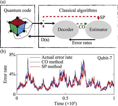 Quantum Error Correction Explained: Addressing Noise