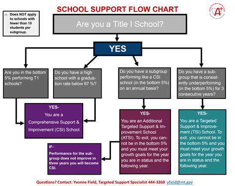 Predictive AI for Learning Interventions: Targeted Support