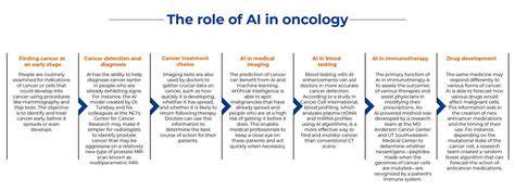 AI in Oncology: Personalized Cancer Treatment Plans