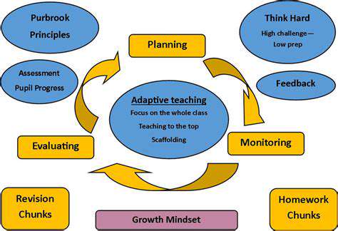 Adaptive Learning Architectures: Building for the Future