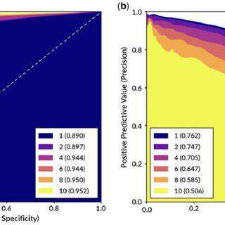 PredictiveAnalyticsforIdentifyingHigh-RiskPatients