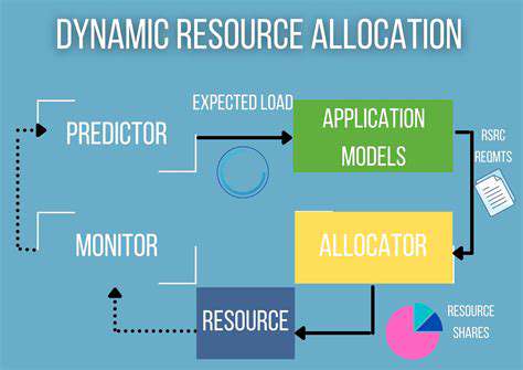 PredictiveModelingforResourceAllocation