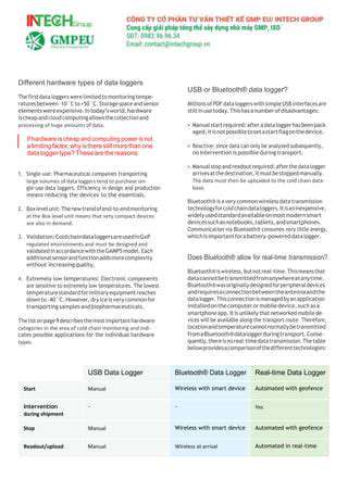 Real-TimeDataTransmission:RevolutionizingRemotePatientMonitoring
